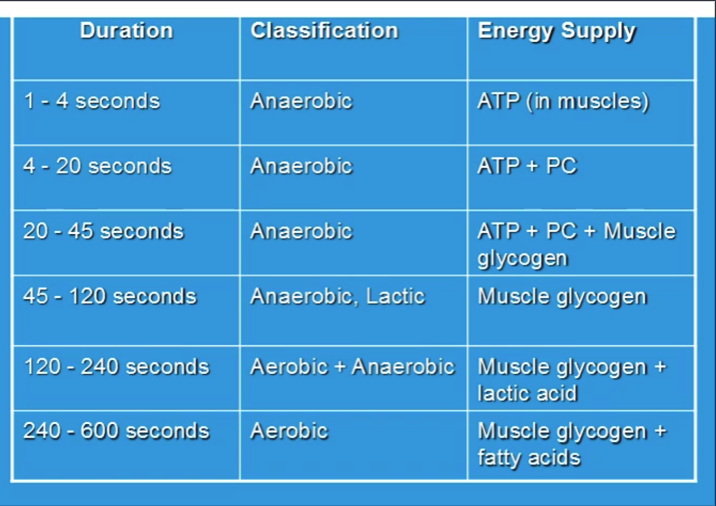 energy classification
